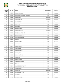 Tamil Nadu Engineering Admission - 2019 Provisional Special Category Rank List for Ex-Servicemen