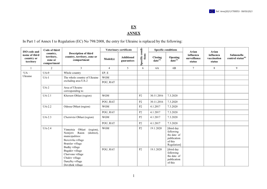 SANTE/7036/2019-EN ANNEX CIS Rev, 1