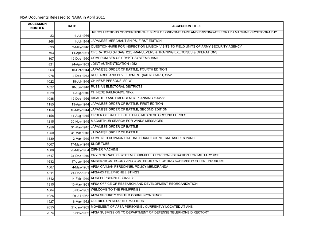 NSA Documents Released to NARA in April 2011