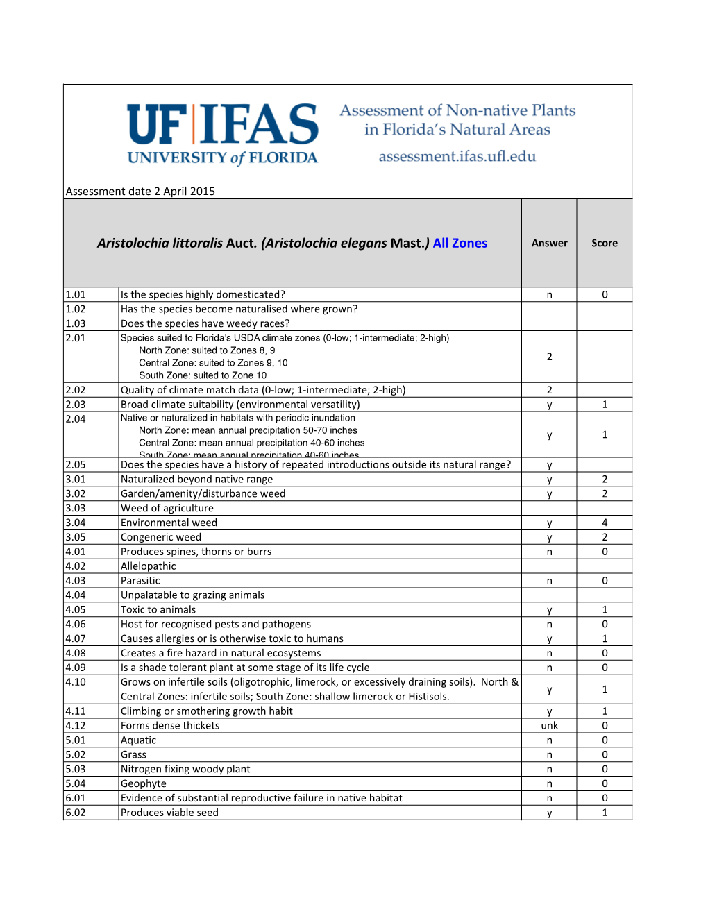 WRA.Datasheet.Template