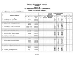 Final List of Polling Stations Buner (1).Xlsx