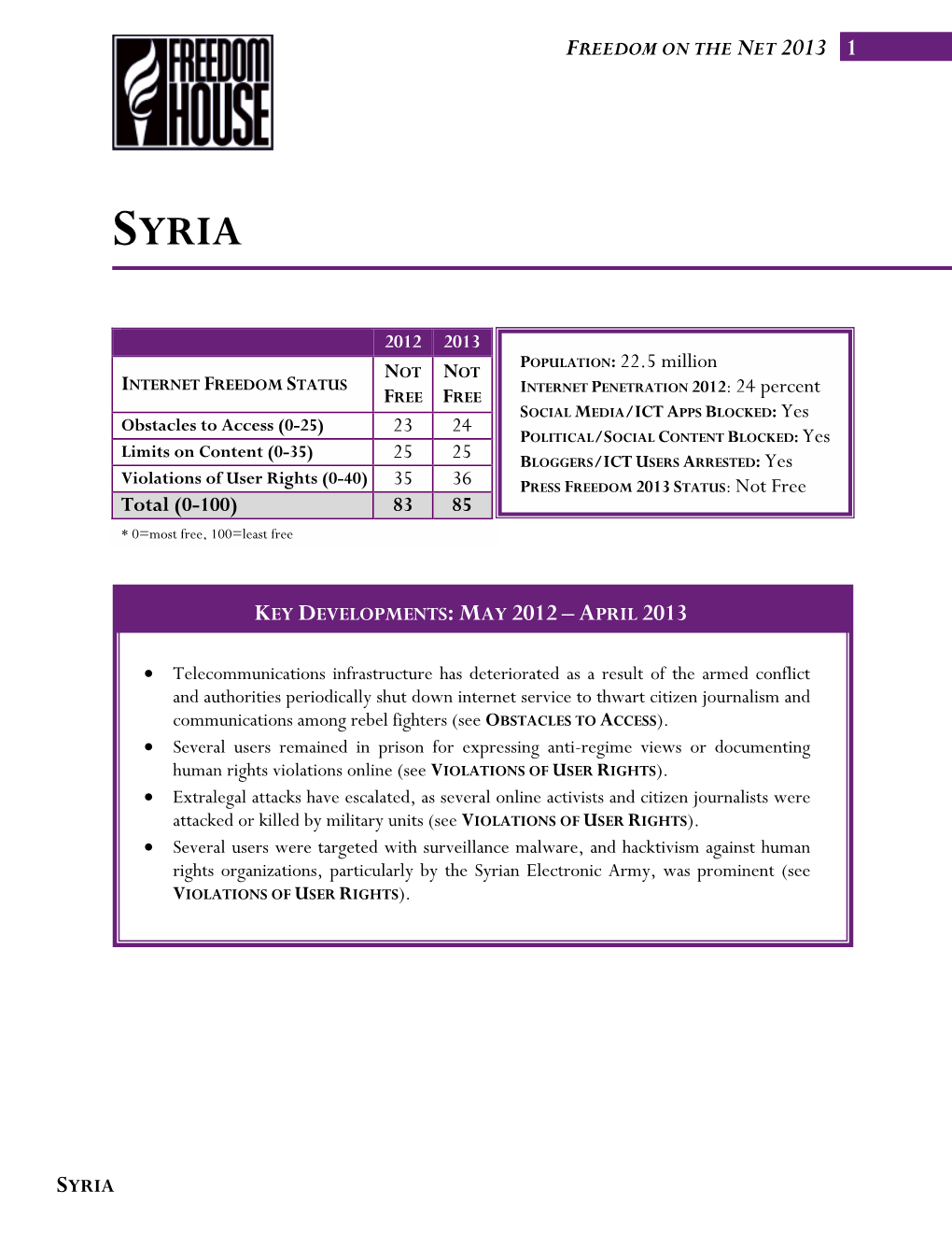 22.5 Million PRESS FREEDOM 2013 STATUS