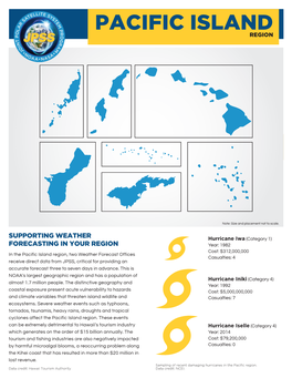 Pacific Island Region