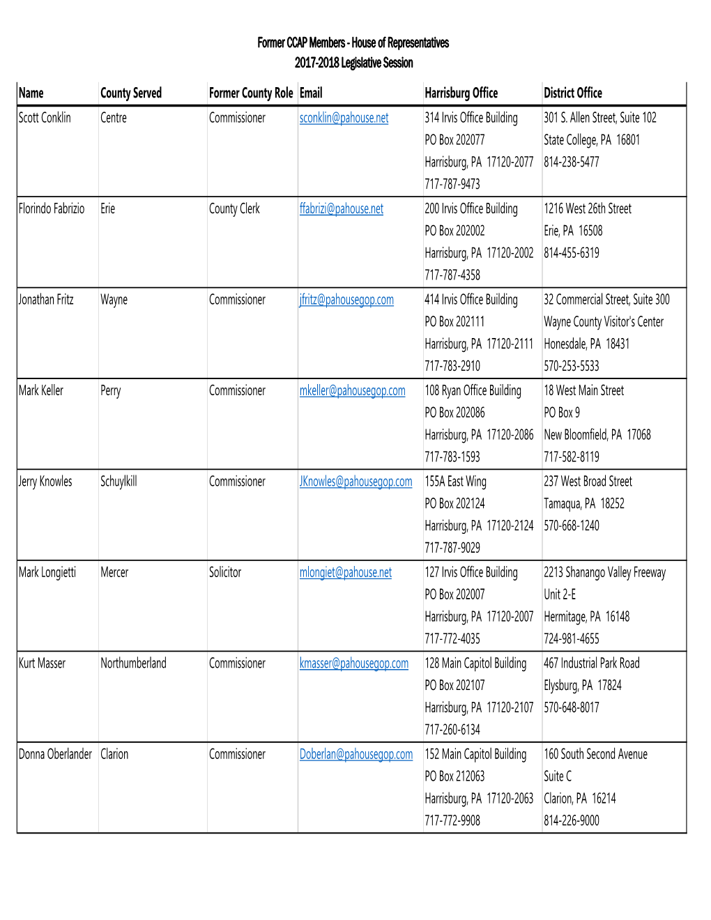 Former CCAP Members - House of Representatives 2017-2018 Legislative Session