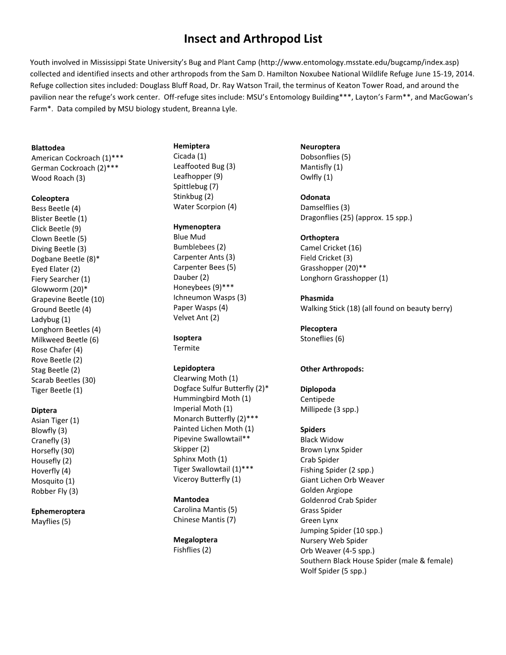 Insect and Arthropod List