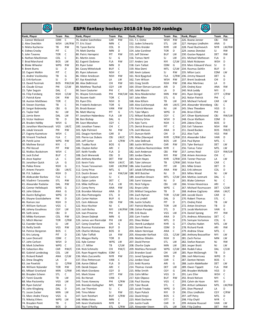 Top 300 Rankings