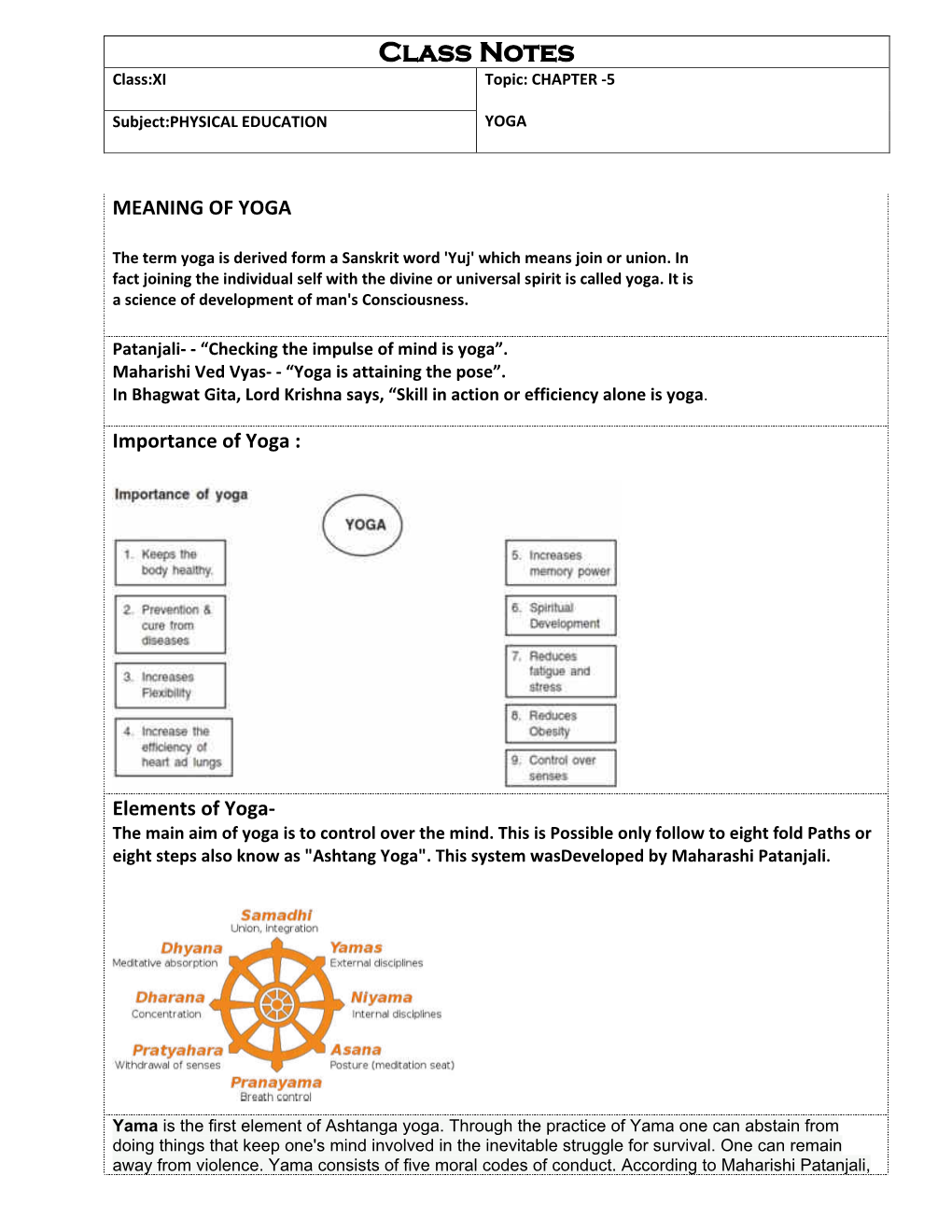 Introduction to Asanas, Pranayam, Meditation & Yogic Kriyas