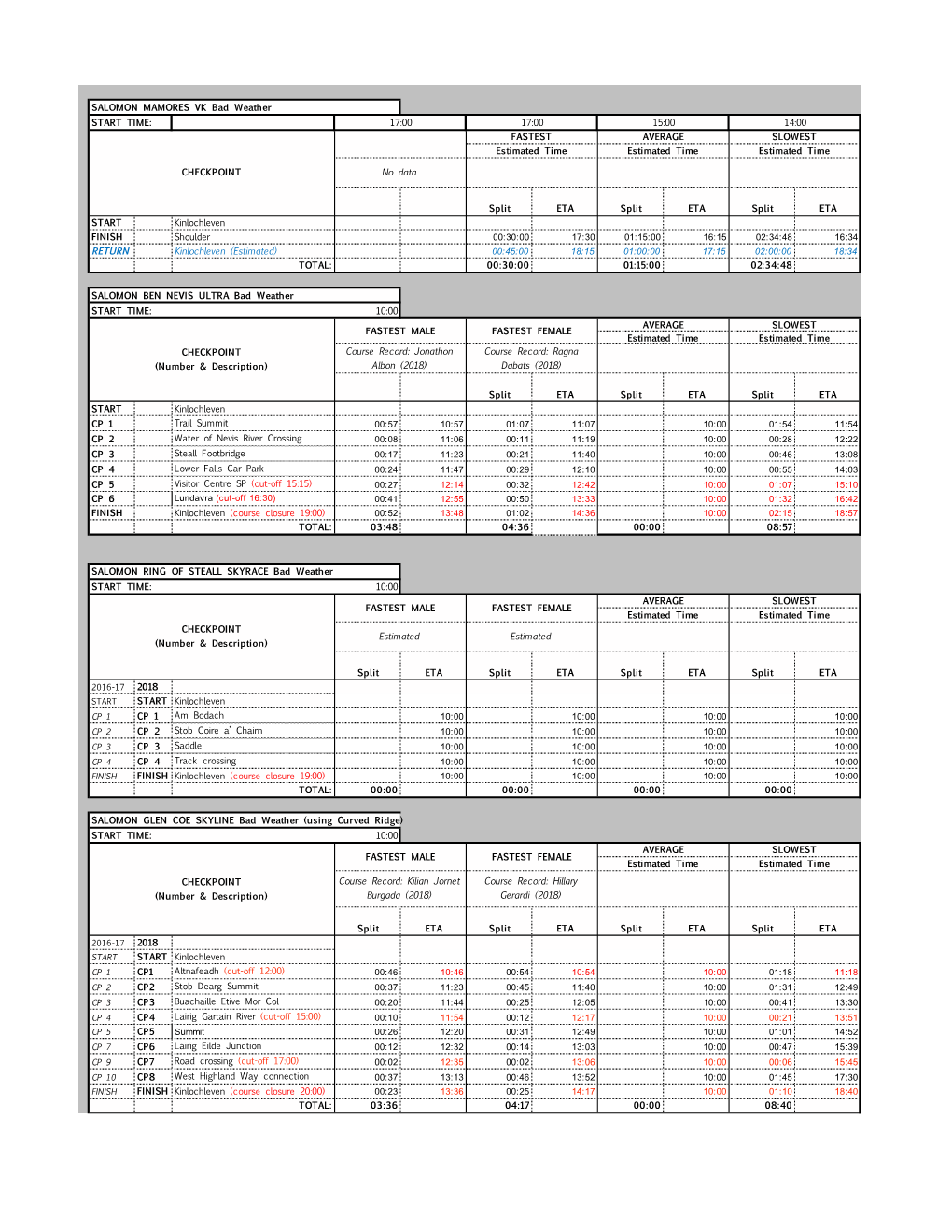 Skyline Scotland 2019 Timings