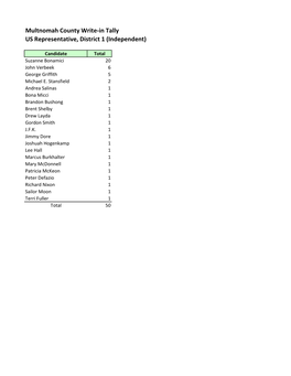 Multnomah County Write-In Tally US Representative, District 1 (Independent)