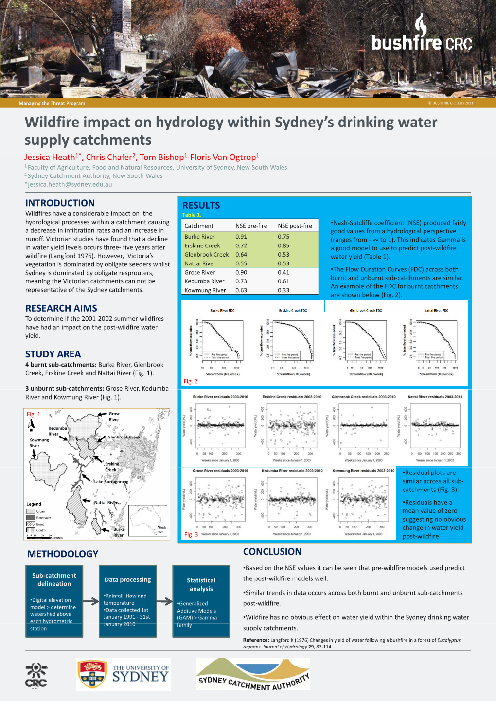 Wildfire Impact on Hydrology Within Sydney's Drinking Water Supply
