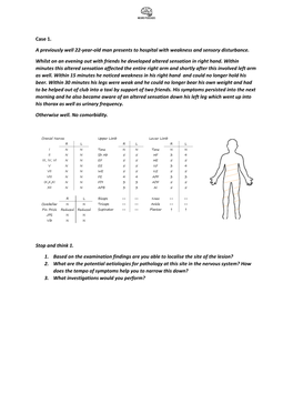 Case 1. a Previously Well 22-Year-Old Man Presents to Hospital with Weakness and Sensory Disturbance. Whilst on an Evening