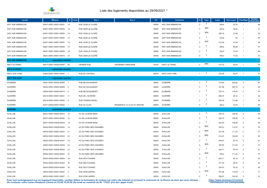 Liste Des Logements Disponibles Au 02/09/2021 *