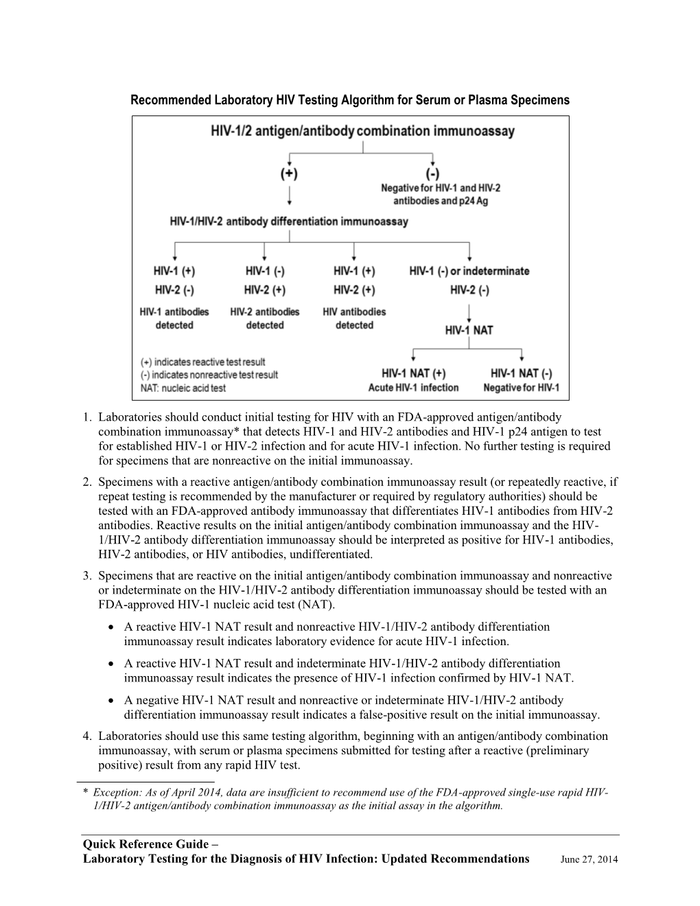 Recommended Laboratory HIV Testing Algorithm for Serum Or Plasma Specimens