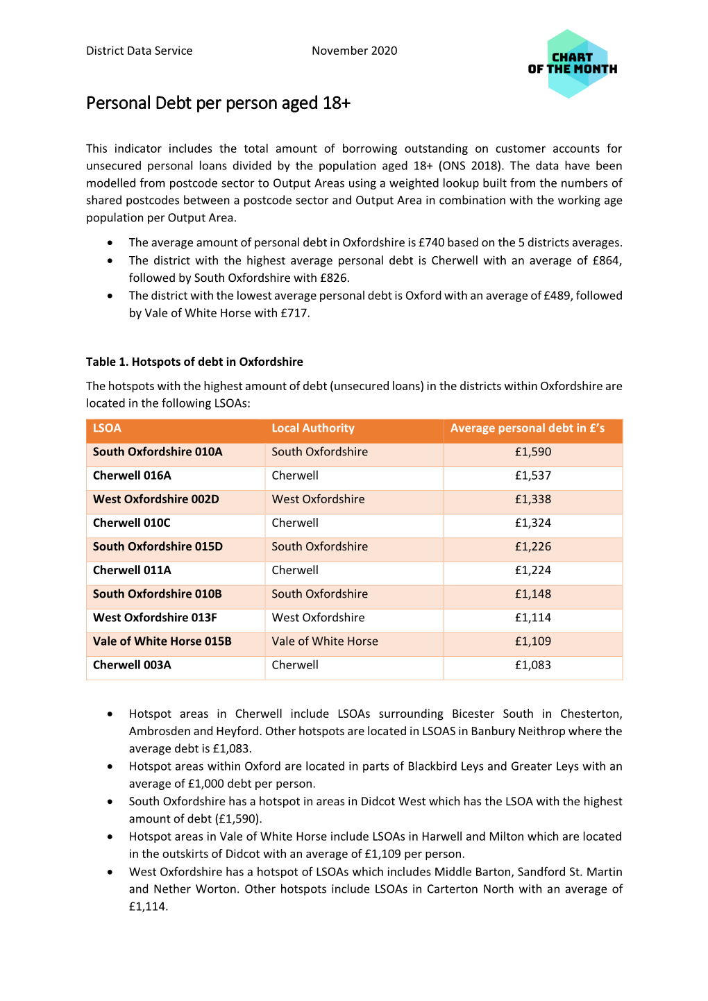 Personal Debt Per Person Aged 18+