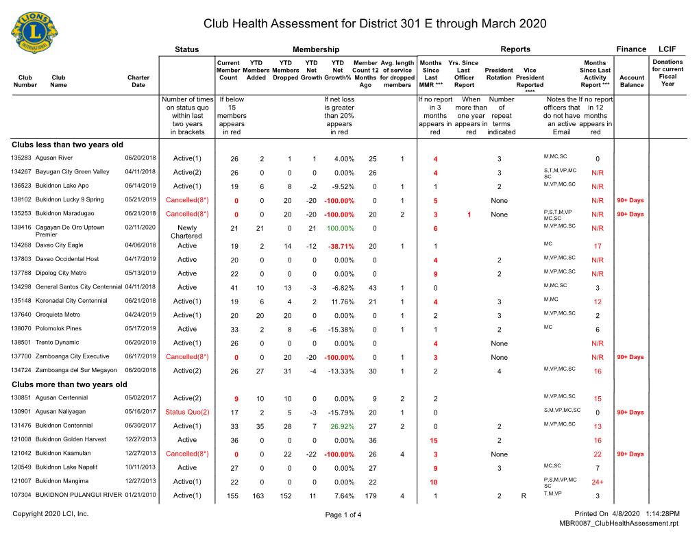 Club Health Assessment MBR0087