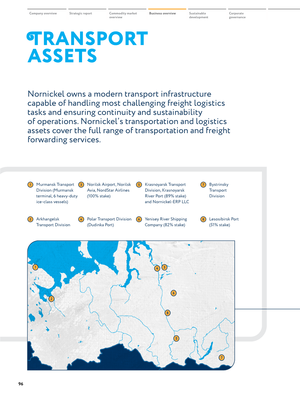 Transport Assets