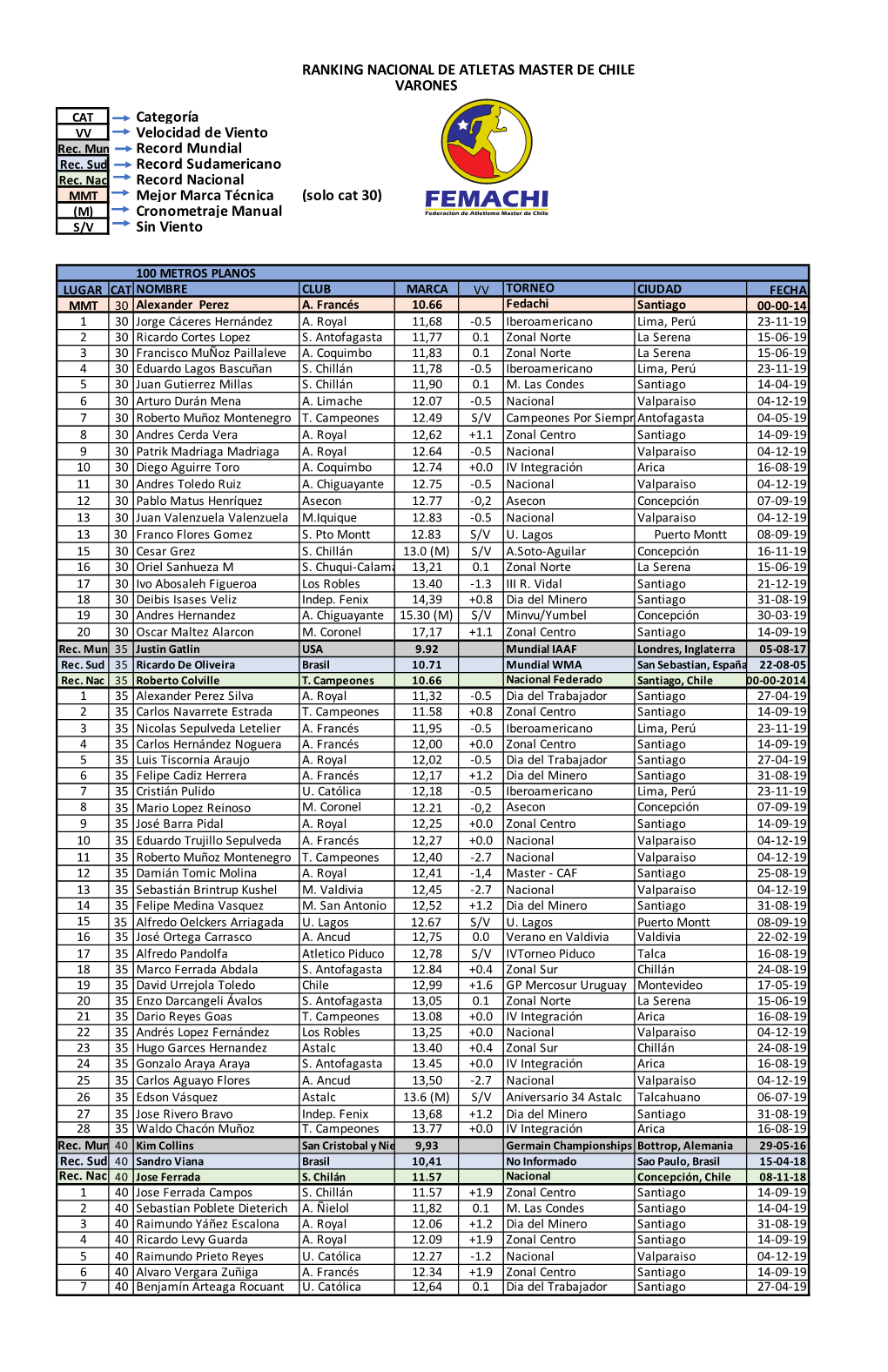 Ranking Varones 2019(Recuperado Automáticamente).Pdf