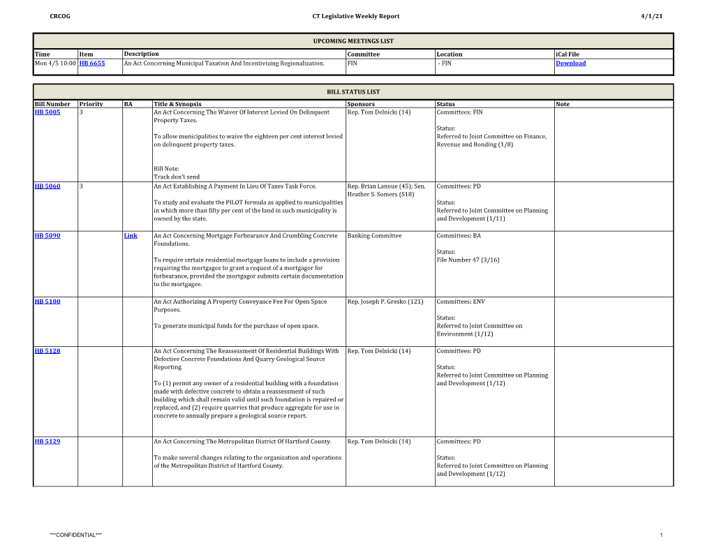 CRCOG CT Legislative Weekly Report 4/1/21 Time Item Committee