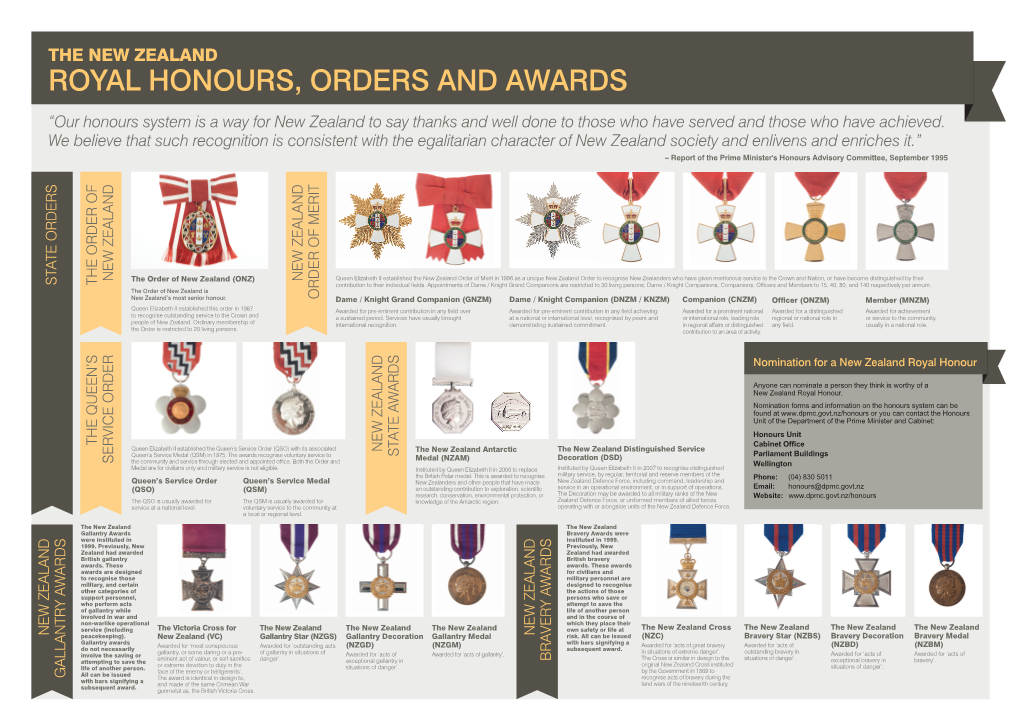 New Zealand Royal Honours, Orders and Awards