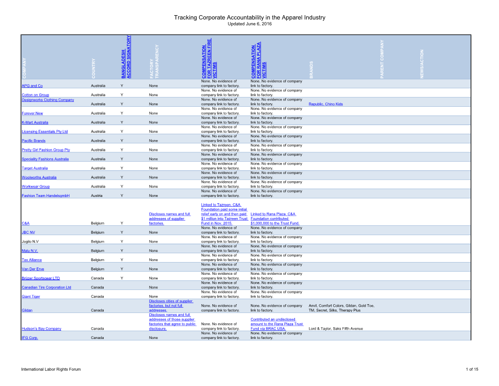 Tracking Corporate Accountability in the Apparel Industry