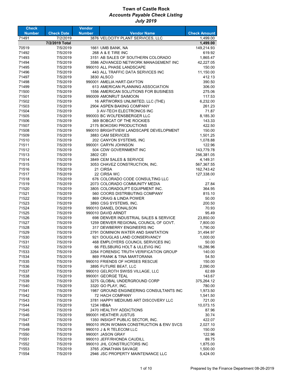 Town of Castle Rock Accounts Payable Check Listing July 2019