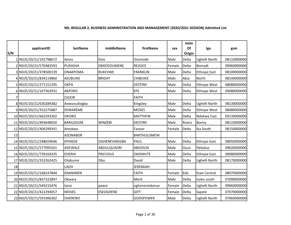 ND, REGULAR 2, BUSINESS ADMINISTRATION and MANAGEMENT (2020/2021 SESSION) Admitted List