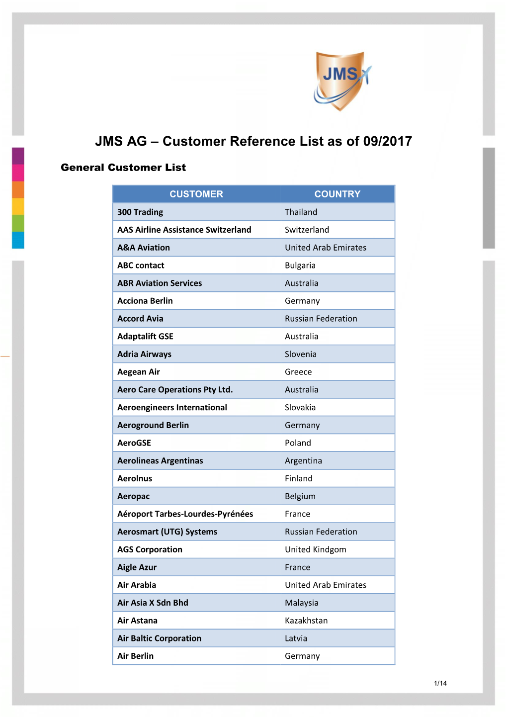 Customer Reference List As of 09/2017