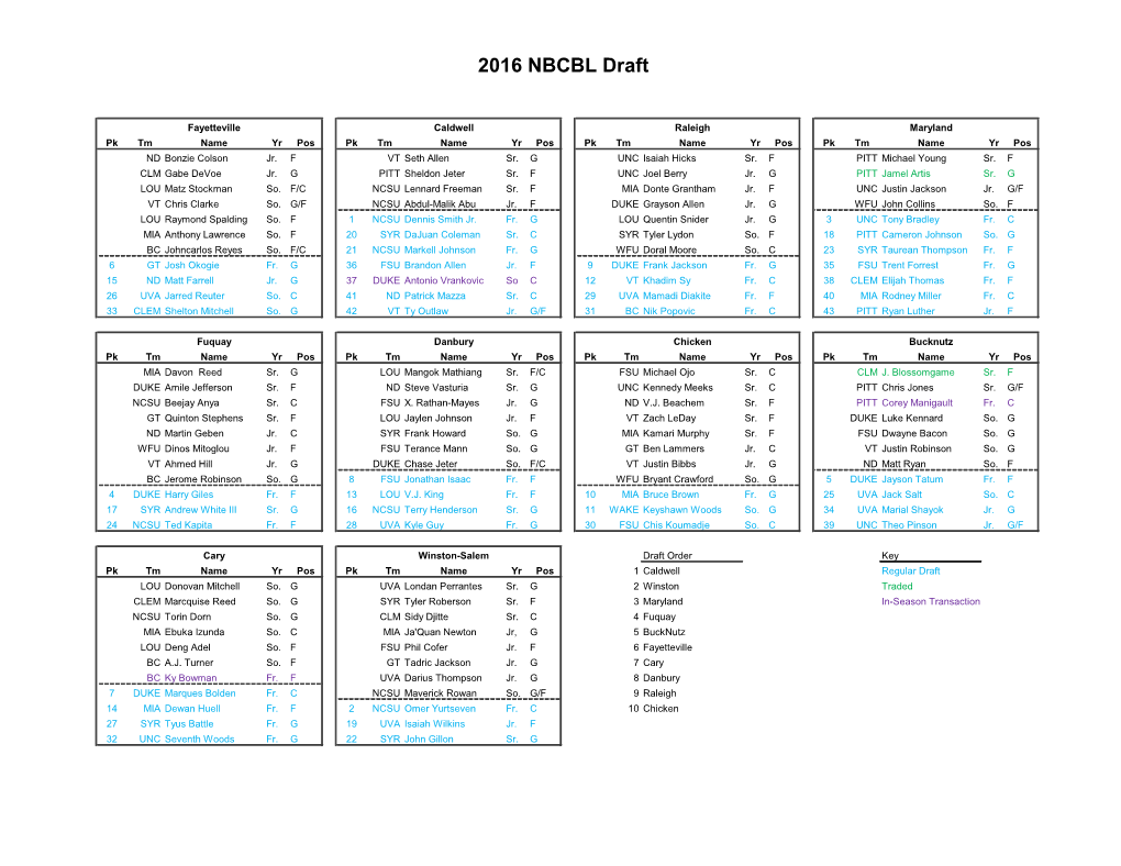 2016 NBCBL Draft