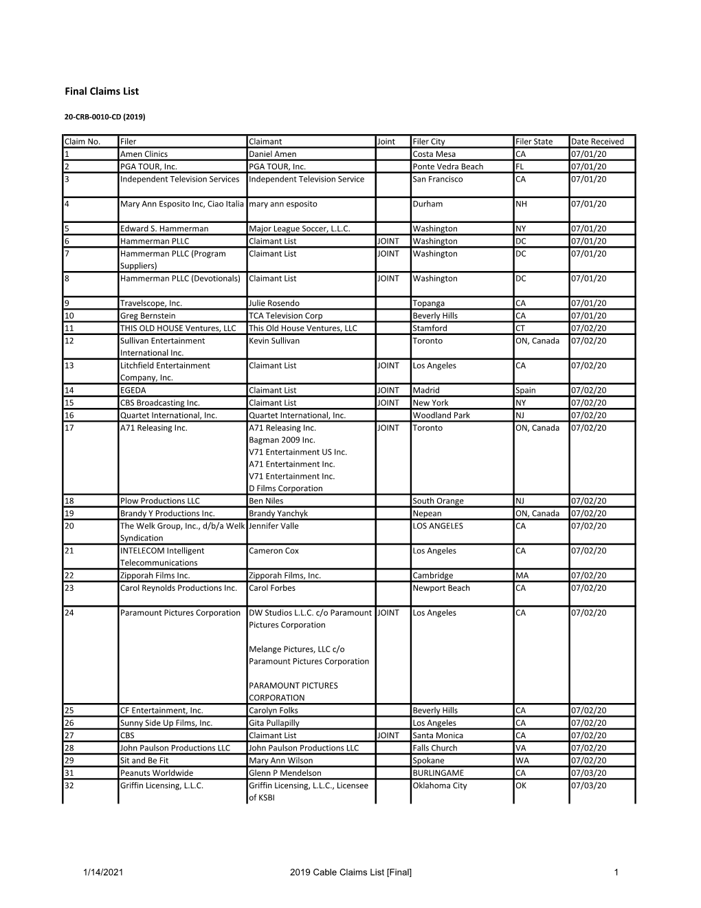 2019 Cable Claims List [Final] 1 33 Griffin Licensing, L.L.C