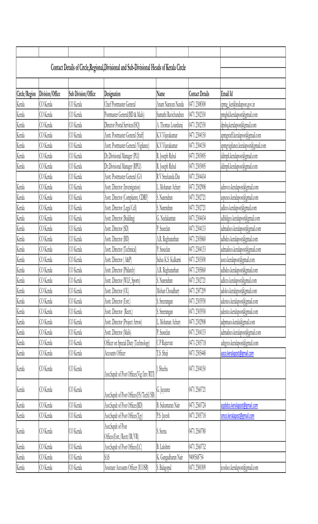 Contact Details of Circle,Regional,Divisional and Sub-Divisional Heads of Kerala Circle