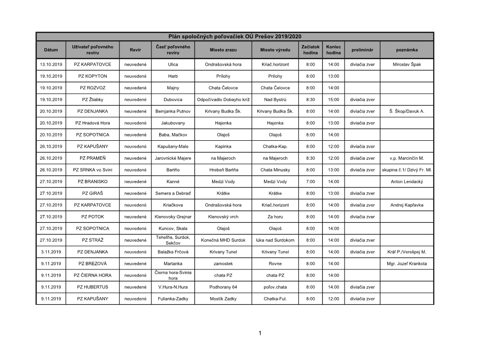 Plán Spoločných Poľovačiek OÚ Prešov 2019/2020