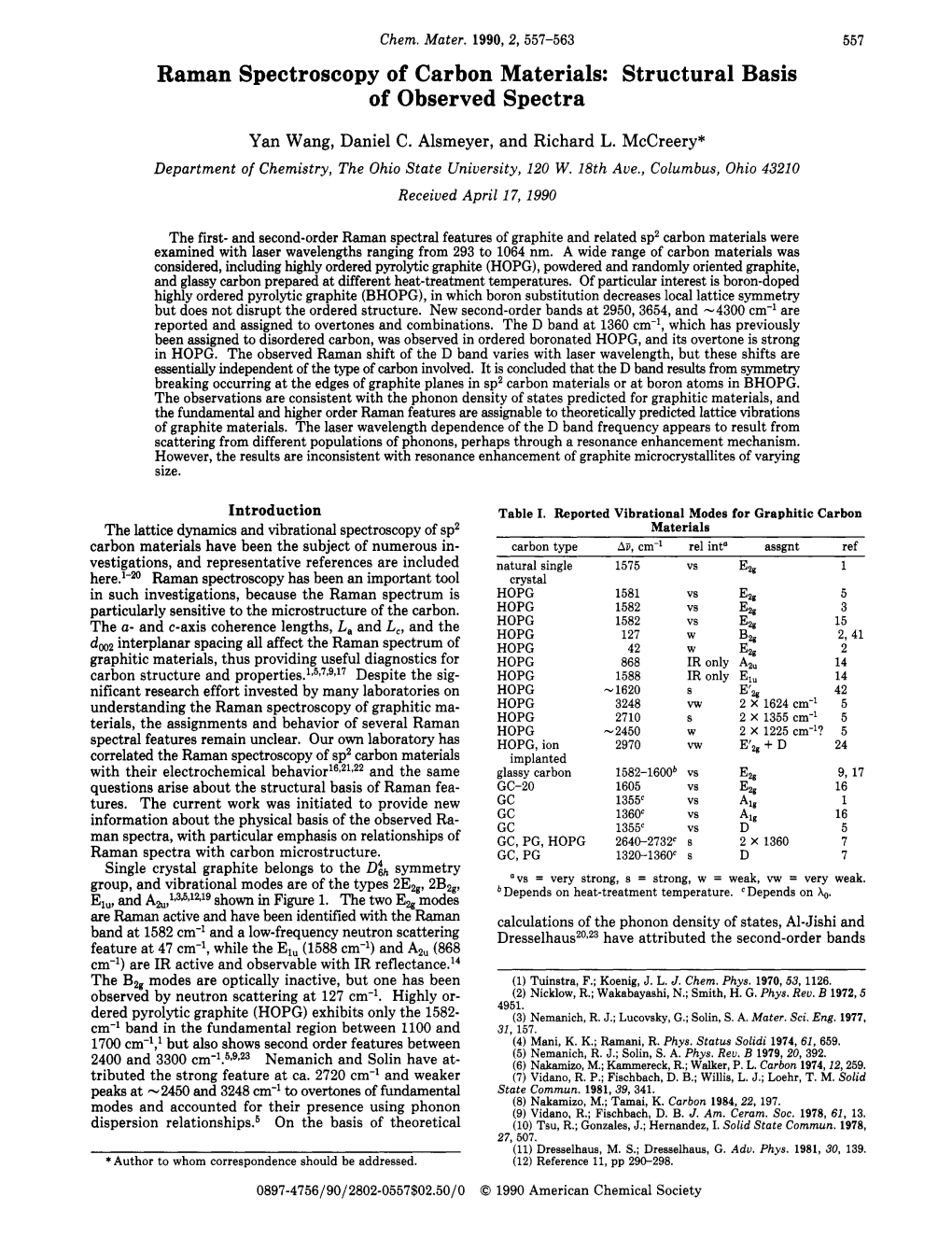 Raman Spectroscopy of Carbon Materials: Structural Basis of Observed Spectra