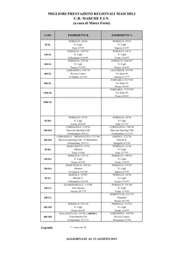 MIGLIORI PRESTAZIONI REGIONALI MASCHILI C.R. MARCHE F.I.N. (A Cura Di Marco Forni)