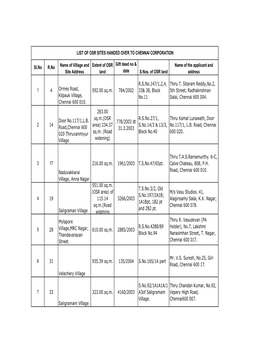 Sl.No R.No Name of Village and Site Address Extent of OSR Land Gift