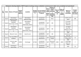 1 Gujarat Ahmedabad Mehsana Road R & B Ahmedabad Mehsana Road Completed