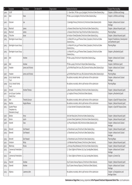 STAGE THREE Submissions List(29Jan)