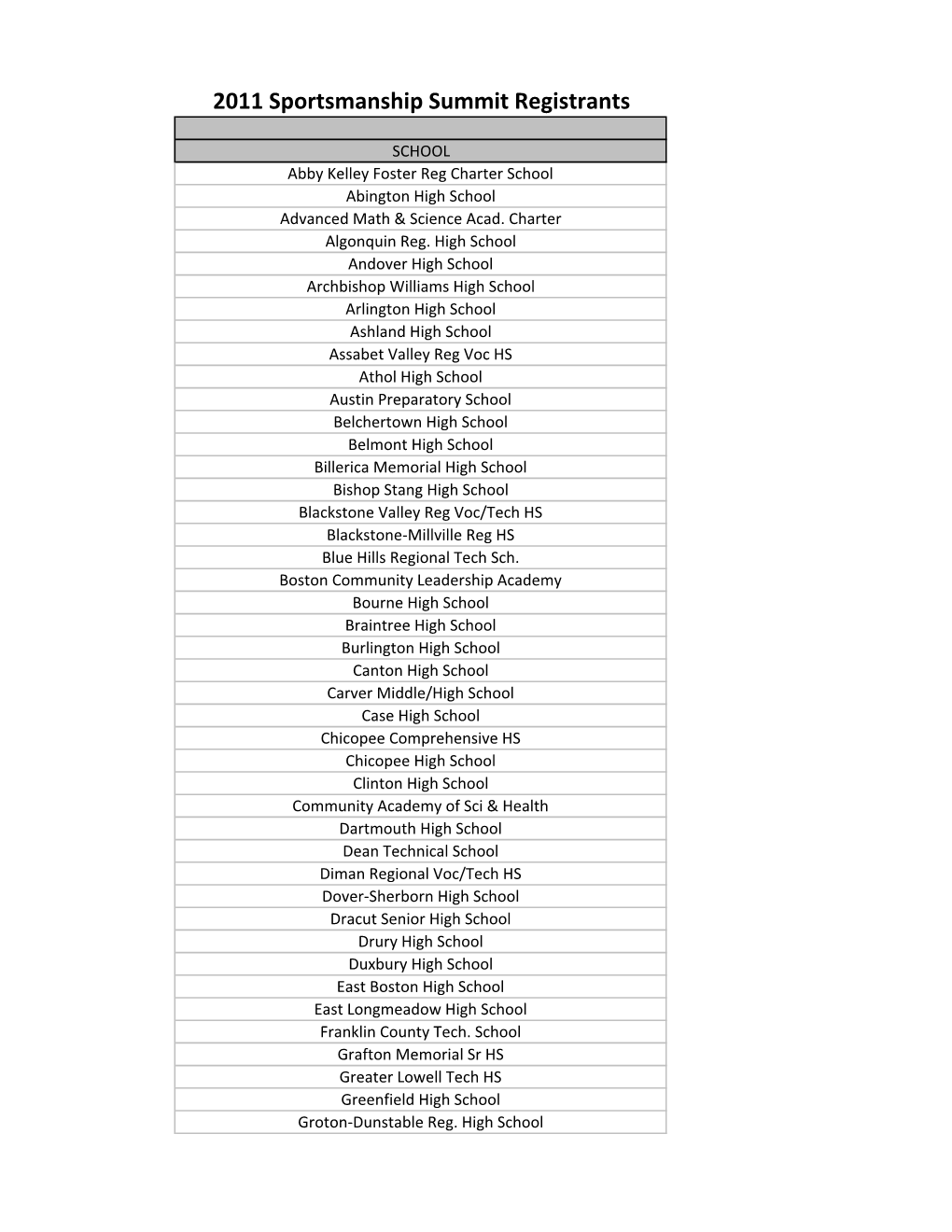 Schools Attending.Xlsx