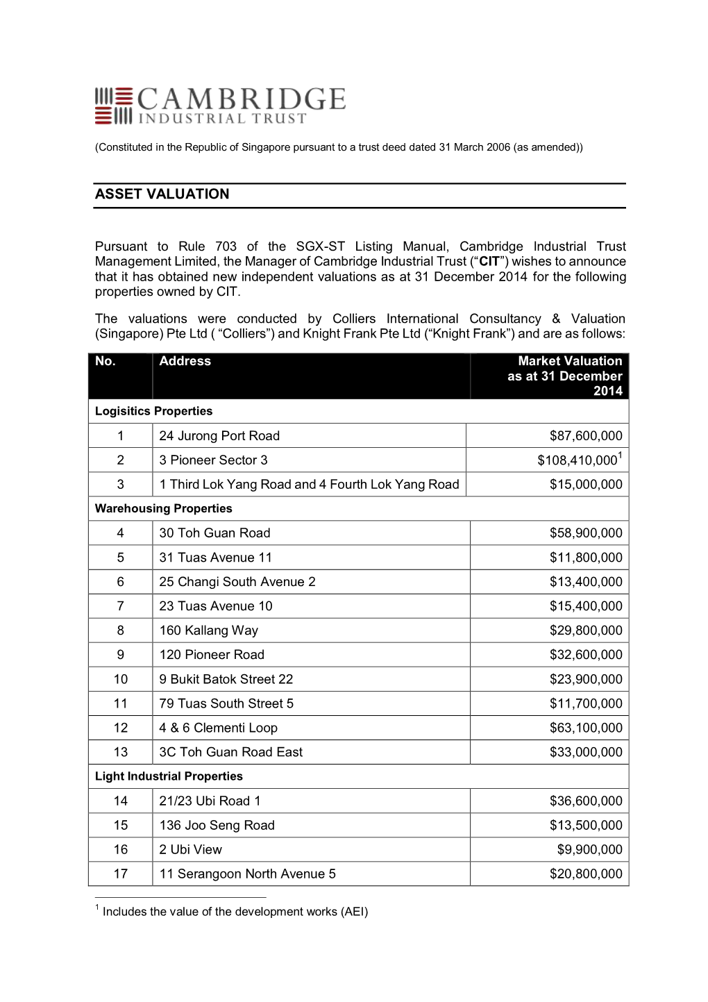 Asset Valuation