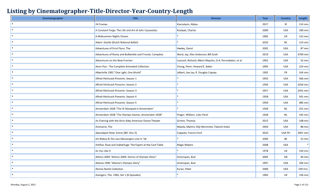 Listing by Cinematographer-Title-Director-Year-Country-Length Cinematographer Title Director Year Country Length