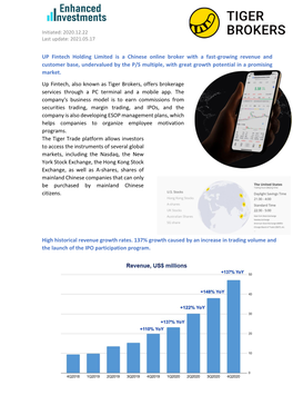 UP Fintech Holding Limited Is a Chinese Online Broker With