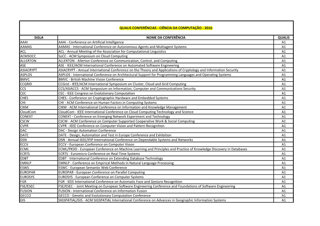 Qualis Conferências - Ciência Da Computação - 2016