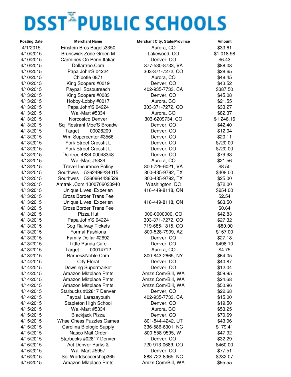 FY15 Q4 CC Transactions