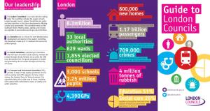 Guide to London Councils
