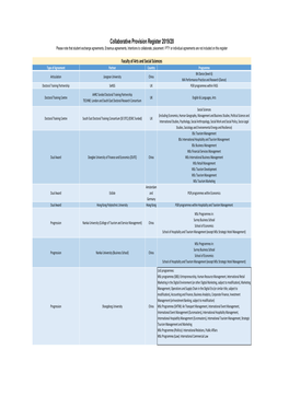 Register of Collaborative Provision