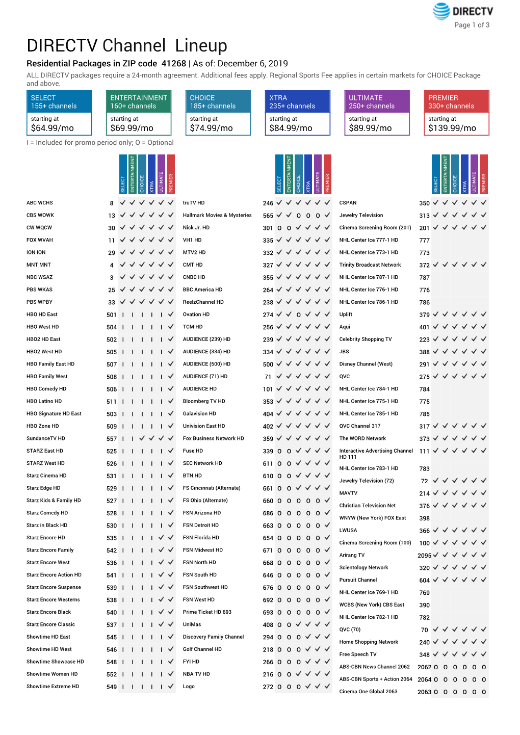 DIRECTV Channel Lineup Residential Packages in ZIP Code 41268 | As Of: December 6, 2019 ALL DIRECTV Packages Require a 24-Month Agreement