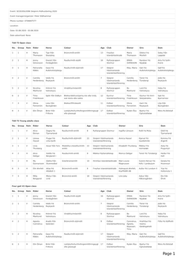 Page 1 Four Gait V2 Open Class