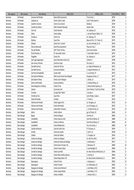 Locals De Participació Per Municipi.Xlsx