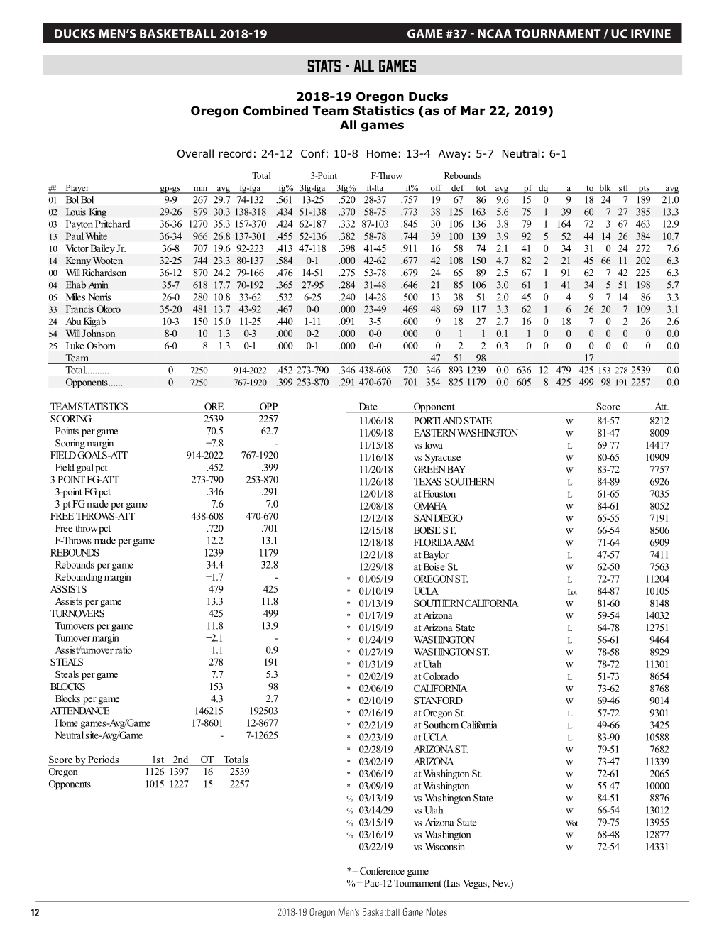 Stats - All Games