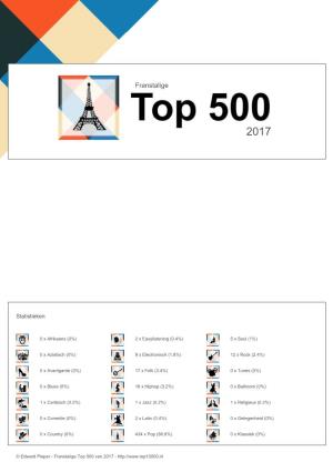 Franstalige Top500
