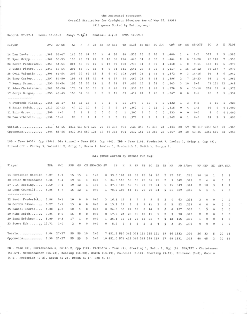 Baseball Statistics